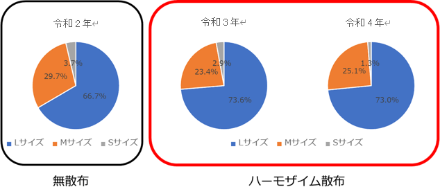 ＜小売店の声＞ 島原市 合資会社山本屋本店