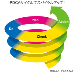 ＜普及員の声＞「IPMとGAPの親和性～持続可能な農業経営を目指して～」