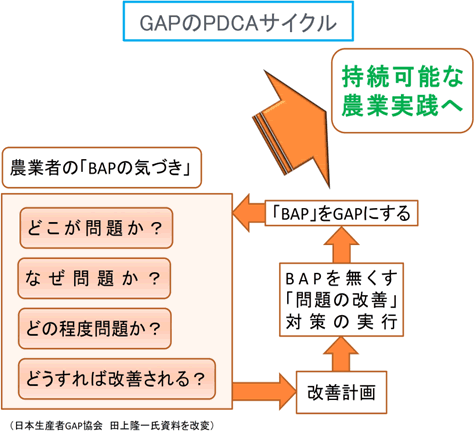 ＜普及員の声＞「IPMとGAPの親和性～持続可能な農業経営を目指して～」